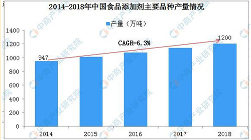 聚丙烯酸鈉在工業(yè)中的應(yīng)用